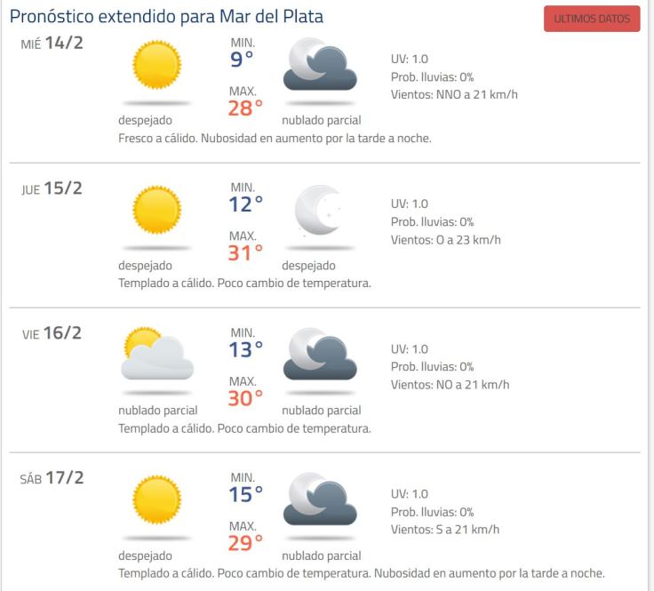 El tiempo 15 de Febrero 2018